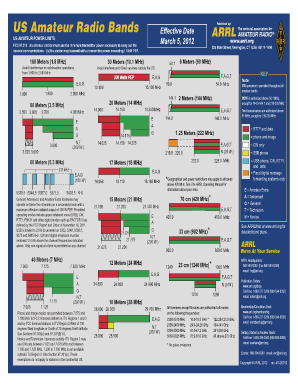 Radio Bans Chart Fill Online Printable Fillable Blank Pdffiller