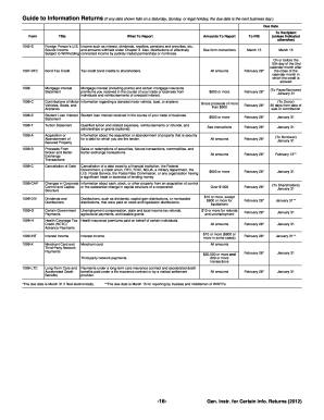 IRS Information Returns Guide