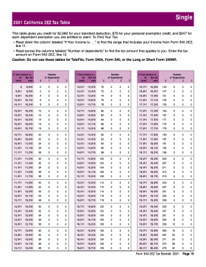 California tax brackets 2023 - 2001 California Resident 540 2EZ Tax Table - ftb ca