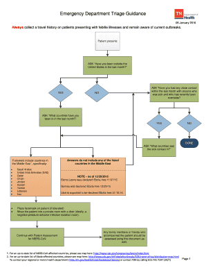 Emergency Department Triage Guidance for MERS-CoV
