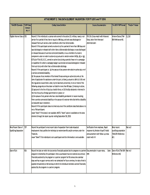 TAA Data Element Validation Form