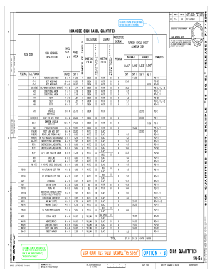 California Sign Quantities Sheet