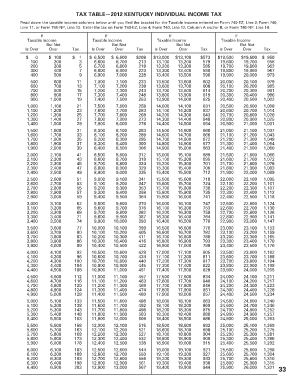 740 ez kentucky 2012 fillable form