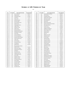 Fillable Online Number of LDS Temples by Year - Family Locket Fax Email ...