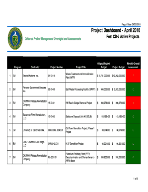 Project tracking dashboard - (SSS)Project Dashboard - energy