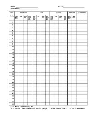 Blood Pressure Charting Template from www.pdffiller.com