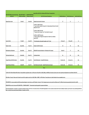2016–2017 FAFSA Verification-IRS Tax Return Transcript Matrix