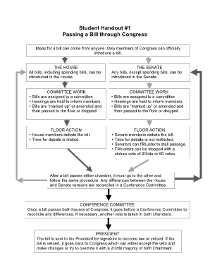 Cv for students with no experience pdf - passing a bill