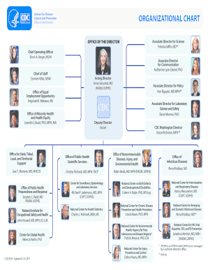 Hour time chart - ORGANIZATIONAL CHART - cdc