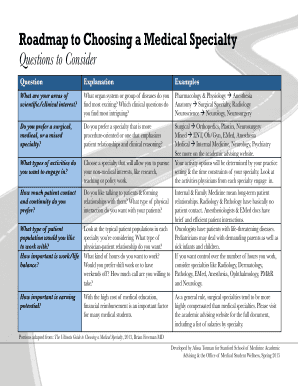 Roadmap to Choosing a Medical Specialty - med stanford