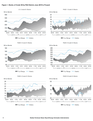 Weekly progress report template for students - Weekly Petroleum Status Report - eia