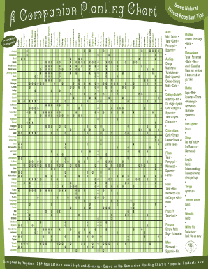 Meal intake cna meal percentage chart - Companion Planting Chart.indd