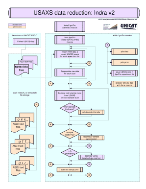 Printable 100 chart pdf - Indra 2 flow chart.pdf