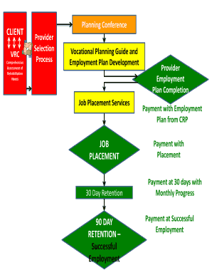 Catering contract templates - 90 DAY RETENTION Successful Employment JOB PLACEMENT ... - dese mo