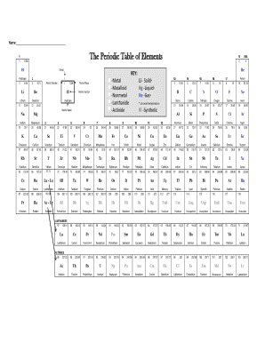 The Periodic Table of Elements