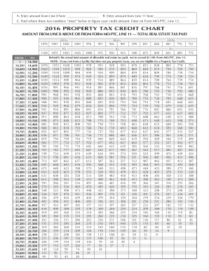 Missouri Property Tax Credit Form