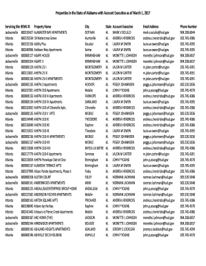 Properties in the State of Alabama with Account Executive as of March 1, 2017 - portal hud
