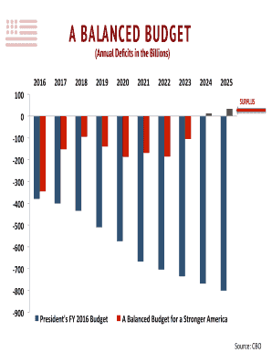 A BALANCED BUDGET - House Budget Committee