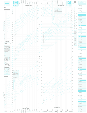 UK-WHO Growth Chart for Boys