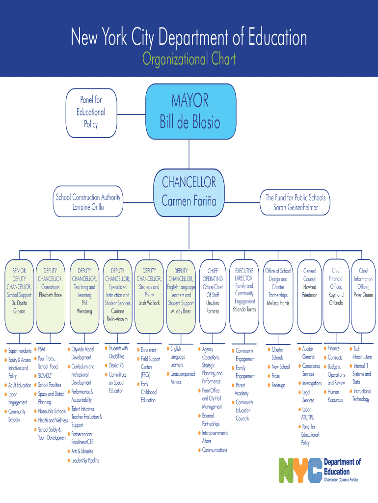 Nyc Doe Organizational Chart 2022 Fill Online Printable Fillable