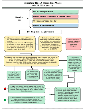 rcra flowchart