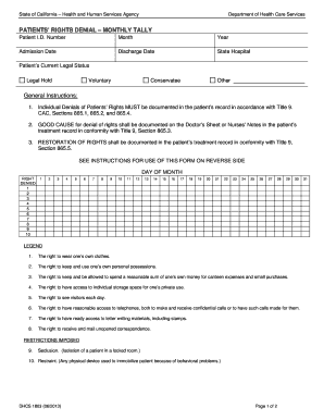 California Patients' Rights Denial Monthly Tally