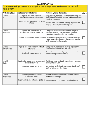 USDA Leadership Competency Self Assessment