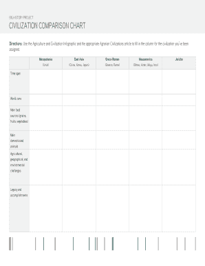 Civilization Comparison Chart