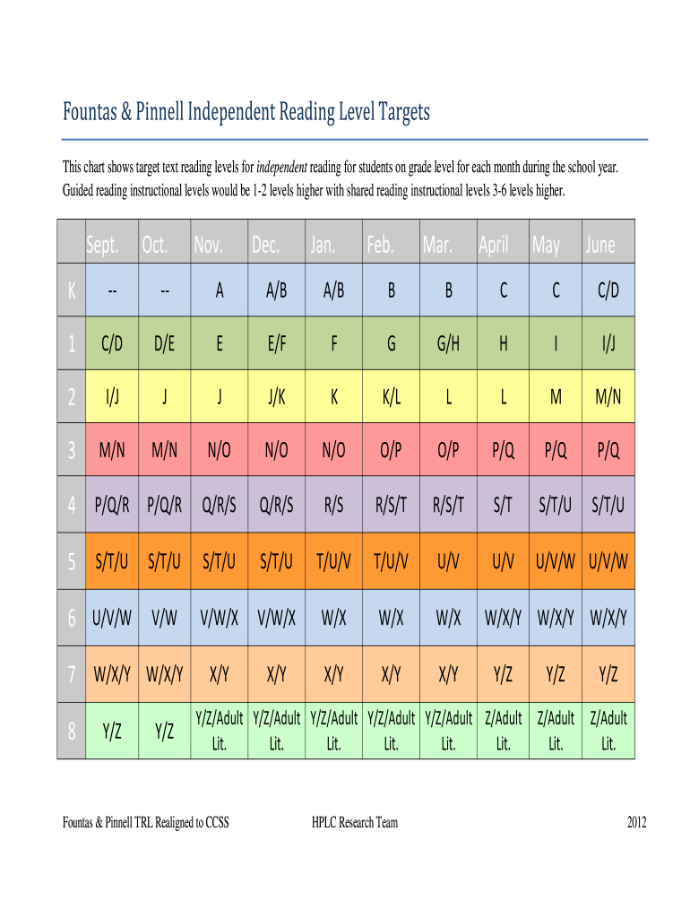 Fountas And Pinnell Reading Level Chart Fill Online, Printable