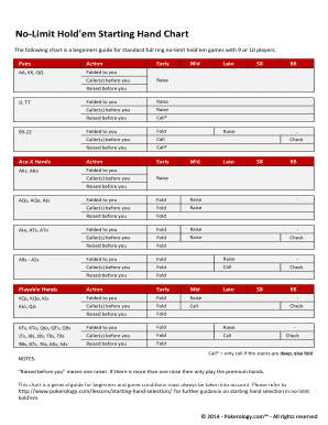 Fillable Online No-Limit Hold'em Starting Hand Chart Fax Email Print - pdfFiller