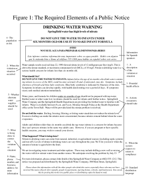 Figure 1: The Required Elements of a Public Notice