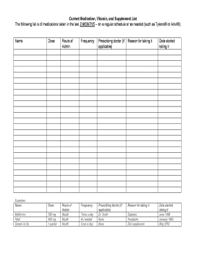 Current Medication and Supplement List