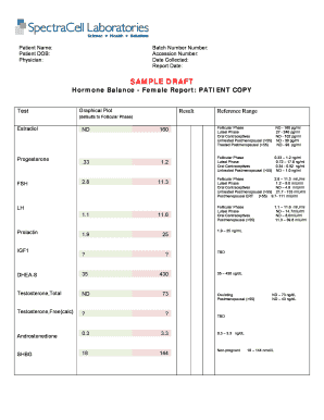 Hormone Balance Report