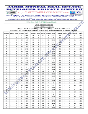 Land Measurement Conversion Table