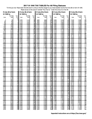 Watchful mash exotic 1040 Tax Table 2020 - Fill Online, Printable, Fillable, Blank | pdfFiller