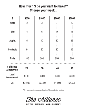 Sales Performance Estimate Form