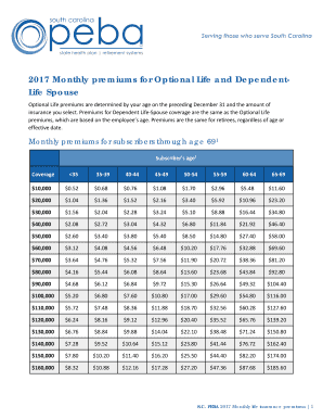 Life Insurance Premiums