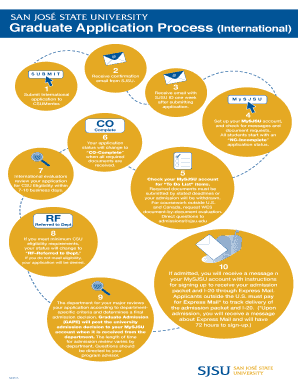 Graduate Application Process (International) - sjsu