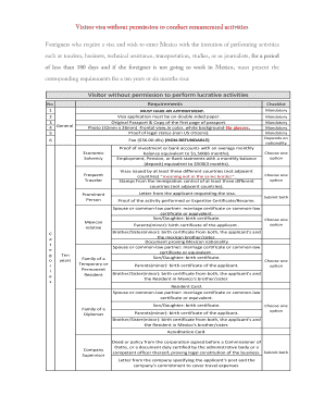 Mexico Visitor Visa Application Checklist