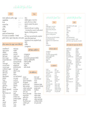 Whole30 Food List
