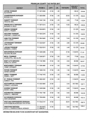 Fillable Online FRANKLIN COUNTY TAX RATES 2017 Fax Email Print - pdfFiller
