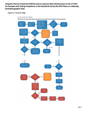 DRAFT - Using the PDCA Cycle the Plan-Do-Check-Act Cycle ...