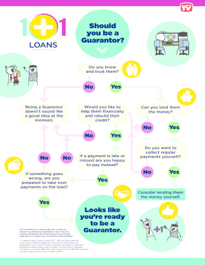 Guarantor Decision Guide
