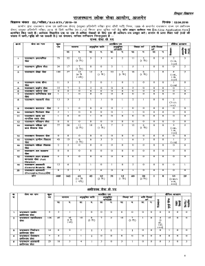 Rajasthan Civil Services Recruitment Form