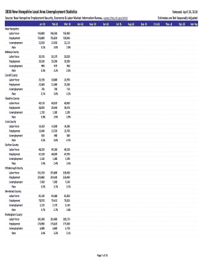 Fillable Online Unemployment Rates Fax Email Print - pdfFiller