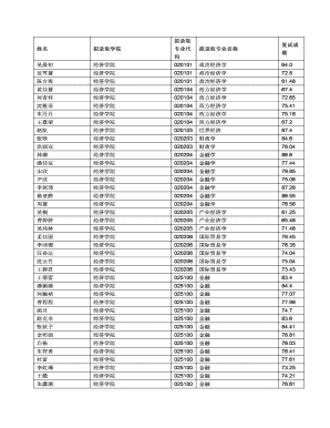 Admission Notice Template