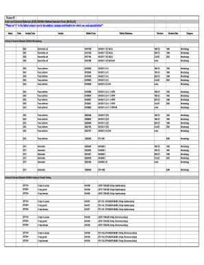 Solid and Chemical Materials Method Selection Form