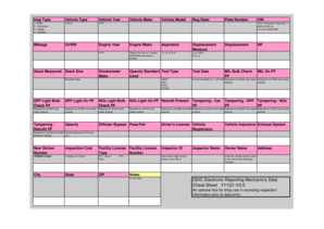 Vehicle Inspection Form