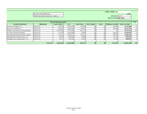 FORM CHILD - AS HEALTH AND HOSPITALS OFFICE OF MENTAL HEALTH - AREA A (12/99) AFS AGY: 09-333 FISCAL YEAR 2001-2002 T - doa louisiana