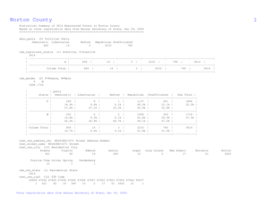 Letter to employer - Norton County Voter Statistical Summary from KS SOS Data, Dec 29 ... - watchdogmedia